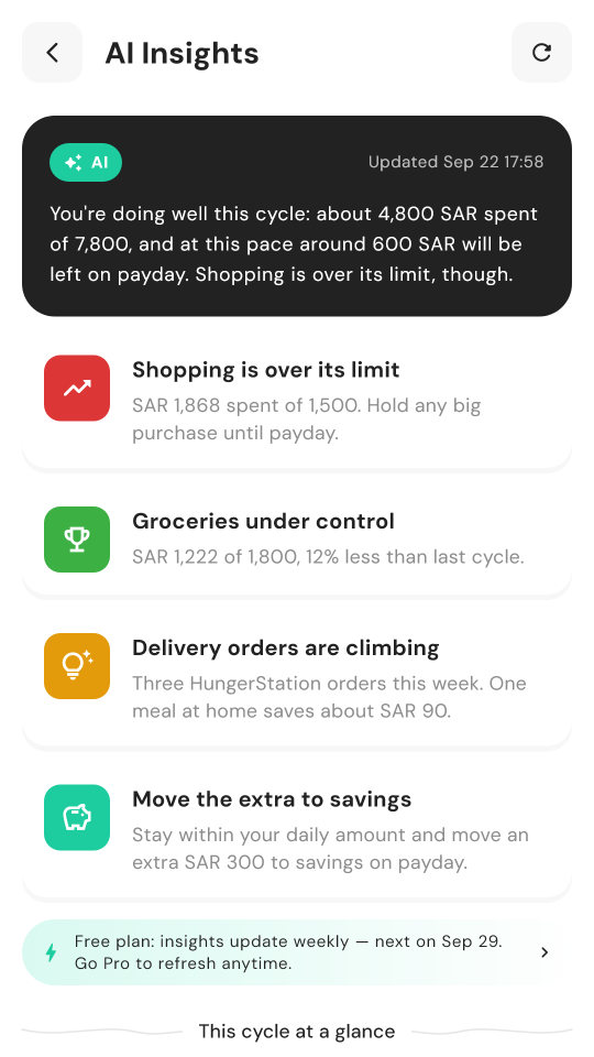 AI insights about spending this cycle